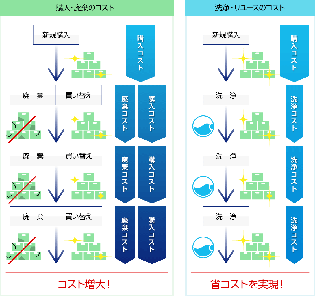 経費比較